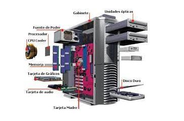 Partes Internas